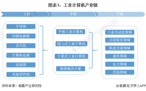 工業(yè)計(jì)算機(jī)產(chǎn)業(yè)鏈全景梳理與軟件開發(fā)區(qū)域熱力地圖分析