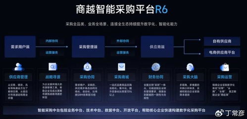 商越科技等于采購(gòu)數(shù)字化,開啟智能采購(gòu)新時(shí)代