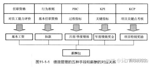 基于ipd產(chǎn)品研發(fā)體系的研發(fā)績(jī)效管理咨詢