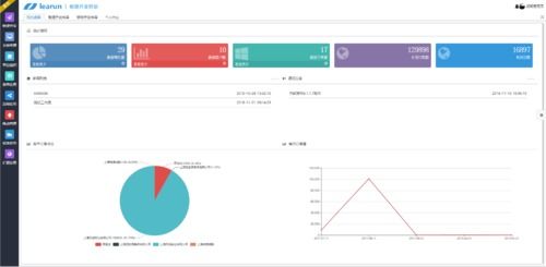 web經典b s快速開發框架,強大后臺 簡潔ui一體化開發工具