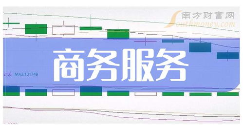 2024年商務(wù)服務(wù)概念上市公司名單揭秘,請收好 10月25日
