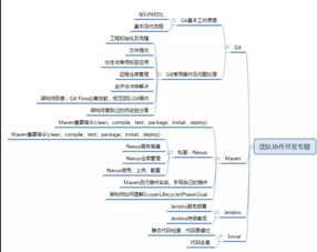 成為一名java高級架構(gòu)師你應(yīng)該要學(xué)習(xí)的技術(shù)