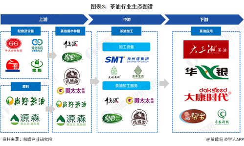 預(yù)見(jiàn)2024 2024年中國(guó)茶油行業(yè)全景圖譜 附市場(chǎng)規(guī)模 競(jìng)爭(zhēng)格局和發(fā)展前景等