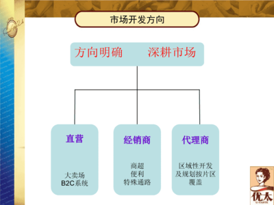 《銷售經(jīng)理月報(bào)模板》PPT課件