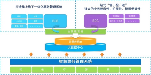 景區(qū)電子票務(wù)系統(tǒng)_門票系統(tǒng)軟件【景運(yùn)管家】