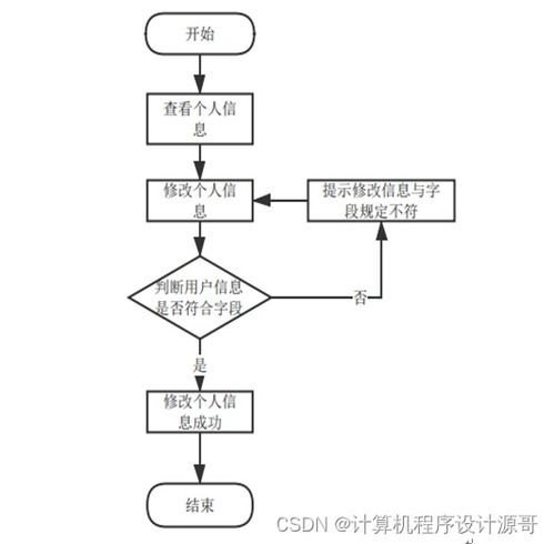 計算機畢設ssm食品營養(yǎng)搭配系統(tǒng)49by39