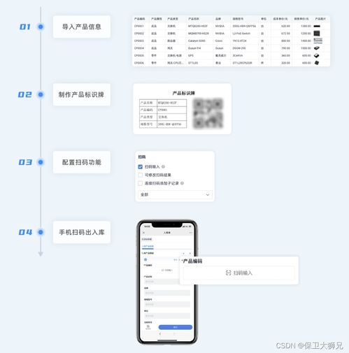 一文讀懂 進銷存系統(tǒng)如何及時分析產(chǎn)品采購價格 庫存檢驗 以及財務對賬