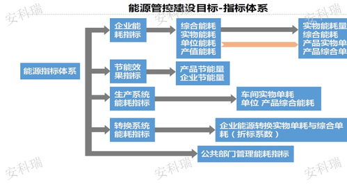 冶煉廠工業(yè)能耗在線監(jiān)測系統(tǒng)生產(chǎn)廠家