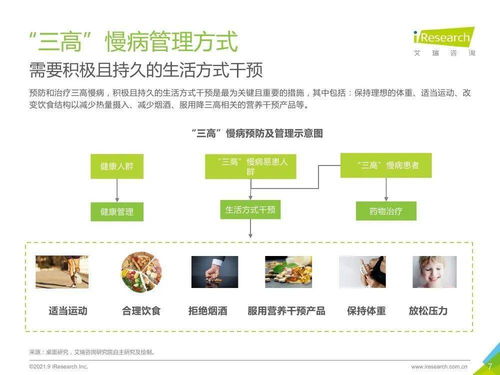 三高 營養(yǎng)干預產(chǎn)品行業(yè)發(fā)展白皮書