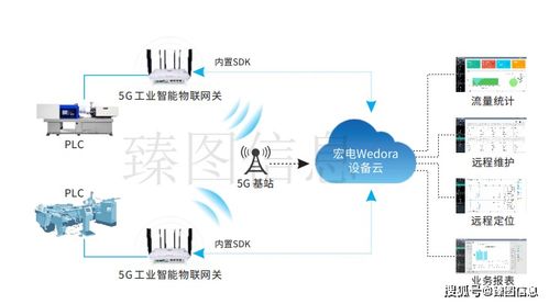 智慧工廠智能化運營管理系統(tǒng)的詳情分析