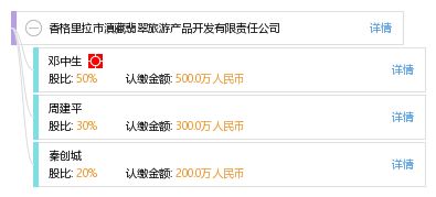 香格里拉市滇藏翡翠旅游產(chǎn)品開發(fā)有限責(zé)任公司