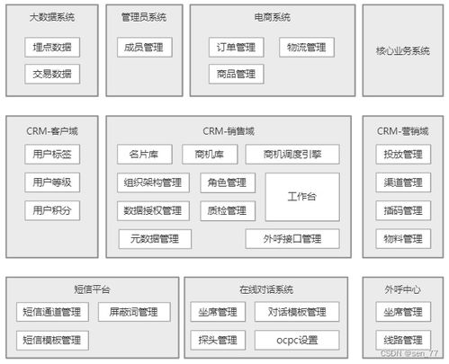 產(chǎn)品基礎(chǔ)能力研習(xí) crm系統(tǒng)