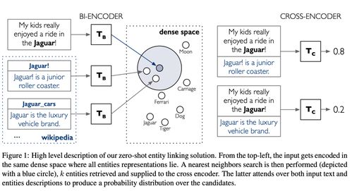 emnlp 2020論文分析 知識(shí)圖譜增強(qiáng)語(yǔ)言模型或是未來(lái)的發(fā)展趨勢(shì)