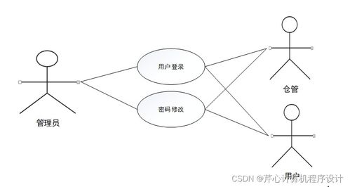 計(jì)算機(jī)畢業(yè)設(shè)計(jì)springboot糧庫(kù)商品管理系統(tǒng)f58049
