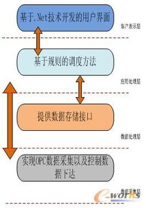 煙草企業(yè)erp生產(chǎn)計(jì)劃與調(diào)度系統(tǒng)的設(shè)計(jì)與開發(fā)