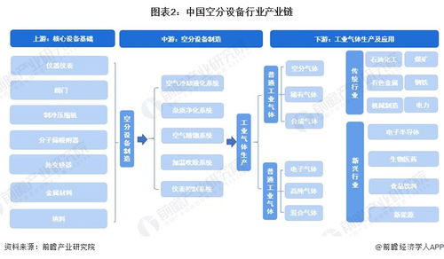 預(yù)見2023 2023年中國空分設(shè)備行業(yè)全景圖譜 附市場規(guī)模 競爭格局和發(fā)展前景等