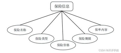 計算機畢業(yè)設計ssm朝陽保險公司營銷管理系統(tǒng)0wamc9 附源碼 新手必備