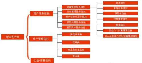 共話 新分類下信托公司財富管理業(yè)務發(fā)展趨勢